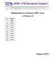Сломанные ИПУ тепла ул. Орлова д.2